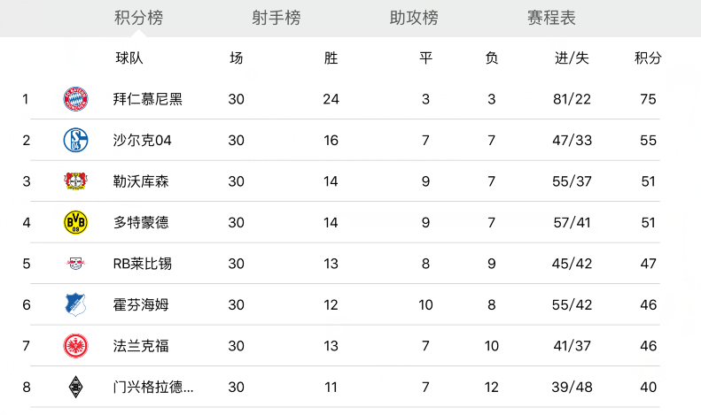 阿森纳小将成抢手货(够浪！20岁小“球王”一技能太强悍，28场11球6助攻成德甲抢手货)