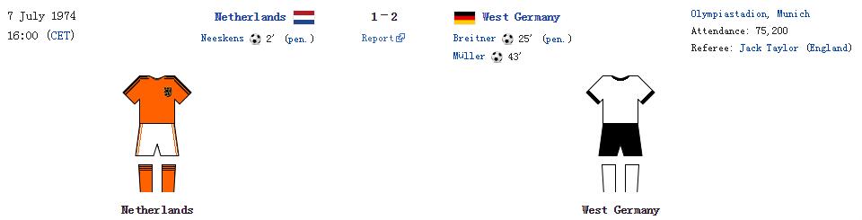 克鲁伊夫1972世界杯全纪录(那是属于两位巨星的世界杯！也许以后再也看不到如此巅峰对决了)