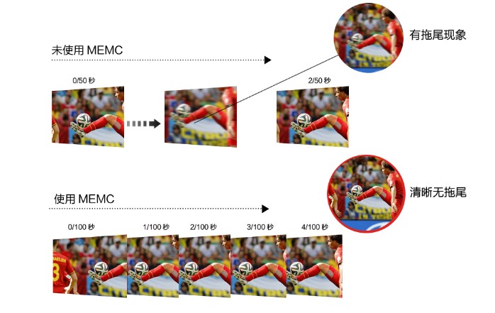 2018年世界杯60帧（世界杯开锣，120hz动态插帧呈现球员每一个精彩瞬间）
