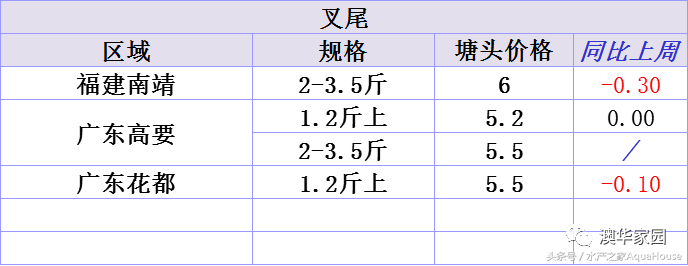 山口今日螃蟹价（武汉螃蟹价格今日价一斤）