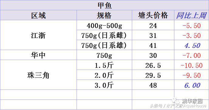 山口今日螃蟹价（武汉螃蟹价格今日价一斤）