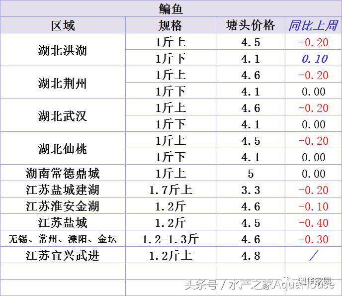 山口今日螃蟹价（武汉螃蟹价格今日价一斤）