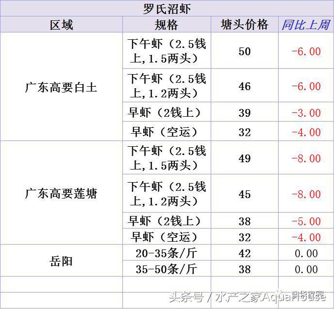 山口今日螃蟹价（武汉螃蟹价格今日价一斤）