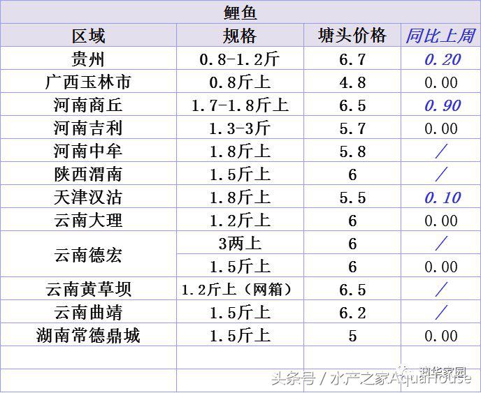 山口今日螃蟹价（武汉螃蟹价格今日价一斤）