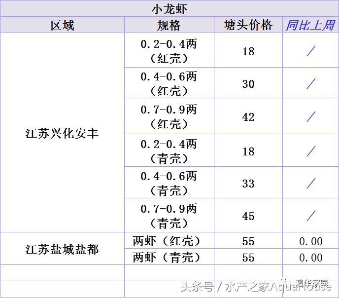 山口今日螃蟹价（武汉螃蟹价格今日价一斤）