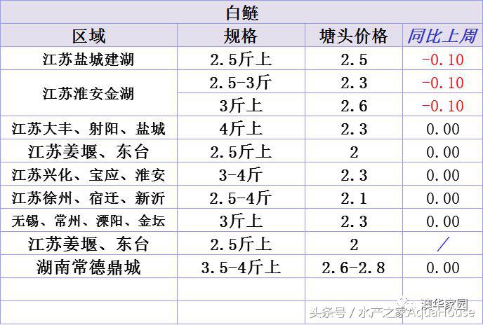 山口今日螃蟹价（武汉螃蟹价格今日价一斤）