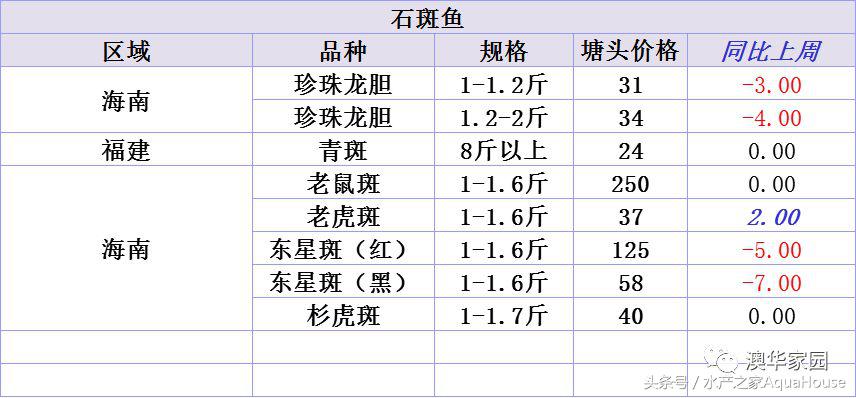 山口今日螃蟹价（武汉螃蟹价格今日价一斤）