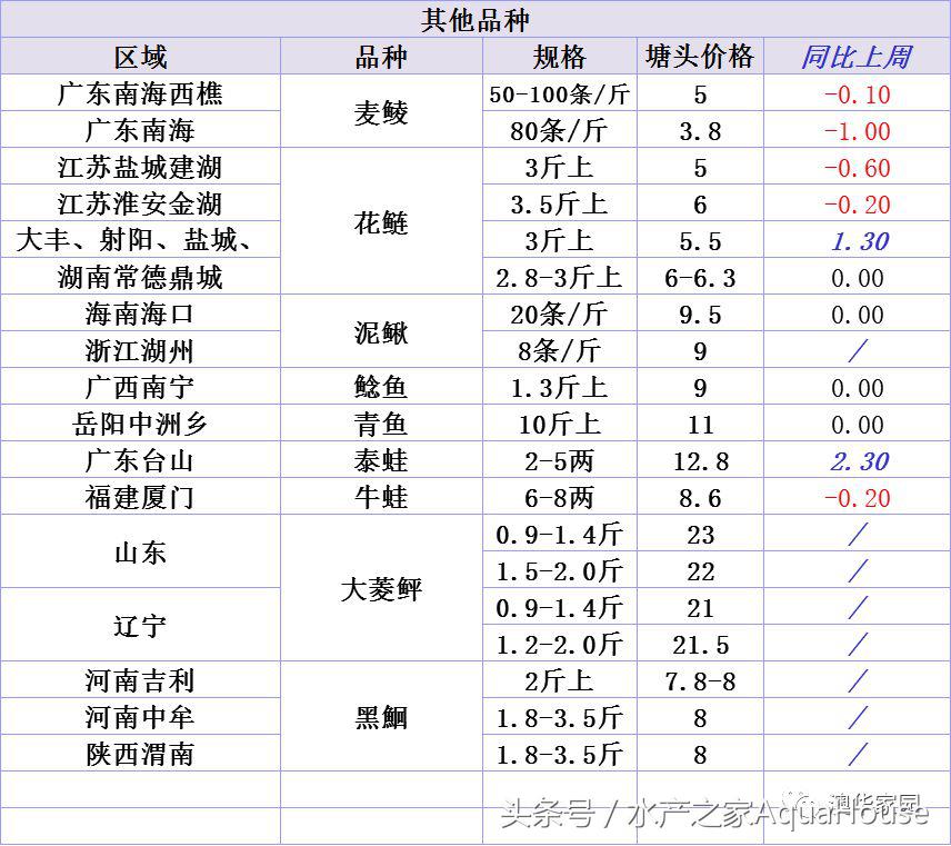 山口今日螃蟹价（武汉螃蟹价格今日价一斤）