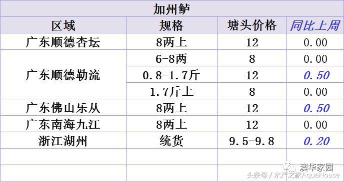 山口今日螃蟹价（武汉螃蟹价格今日价一斤）