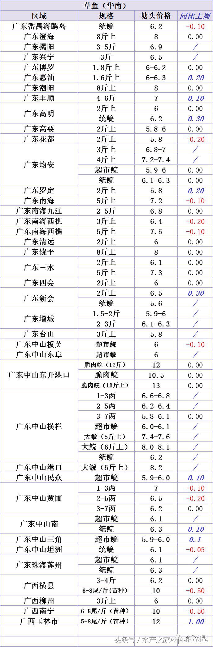 山口今日螃蟹价（武汉螃蟹价格今日价一斤）