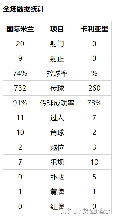 意甲第三十三轮五佳球(意甲最新积分榜：铍皇破荒国米大胜重回第三，B尔洛统率全场)