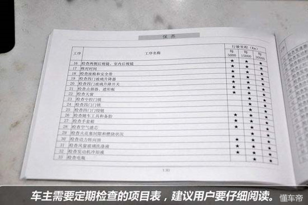 可别大意，车子的这些东西别弄丢，不然你想转手卖出去就难了！