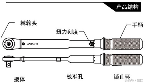 经常用到的扭力扳手，你了解多少？我们一起来看看！