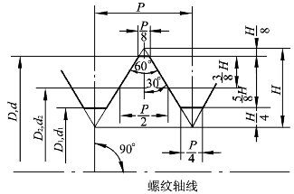 螺纹的公差配合及选用