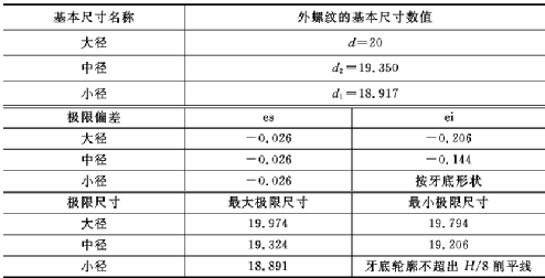 螺纹的公差配合及选用