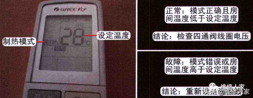 空調(diào)不制熱或制熱效果差，壓縮機和室外風(fēng)機均運行檢修方法