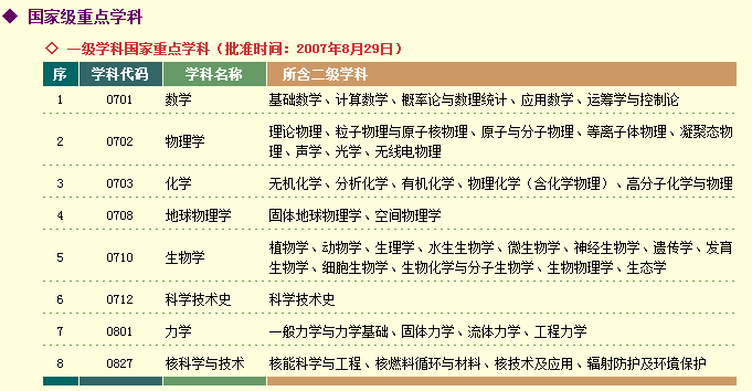 走进名校14：中国科学技术大学