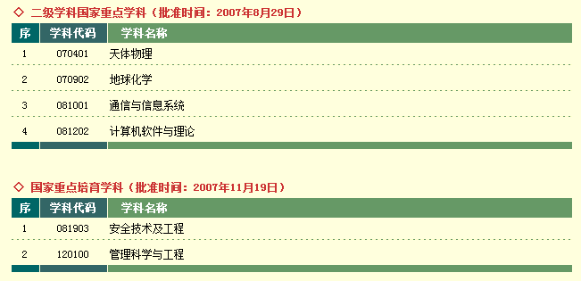 走进名校14：中国科学技术大学