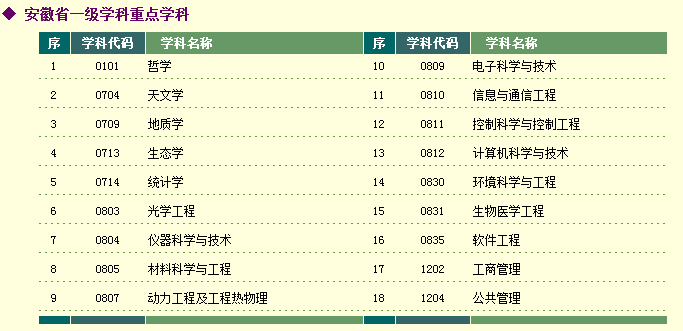 走进名校14：中国科学技术大学