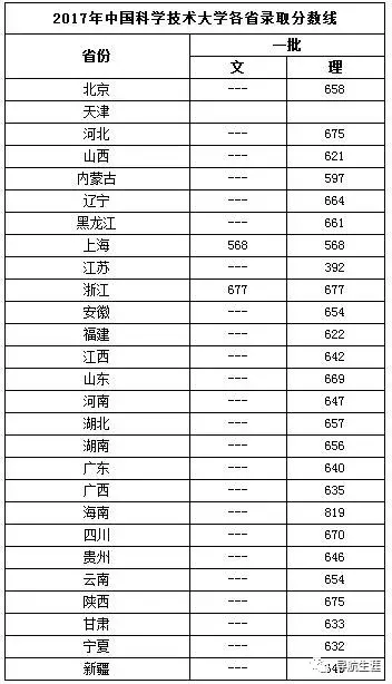 走进名校14：中国科学技术大学