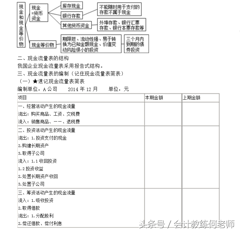 律师费会计分录（4）