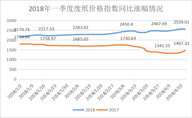 你家的废纸都去了哪？赶紧找找现在很值钱！