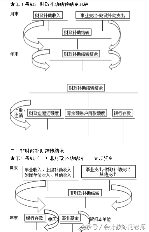 4.初级会计职称实务总结（第四章）终！