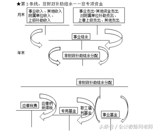 4.初级会计职称实务总结（第四章）终！
