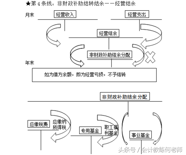 4.初级会计职称实务总结（第四章）终！