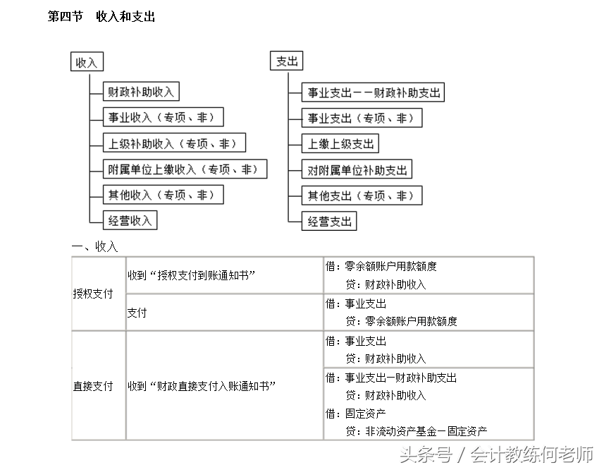 4.初级会计职称实务总结（第四章）终！