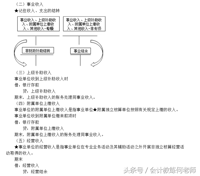 4.初级会计职称实务总结（第四章）终！