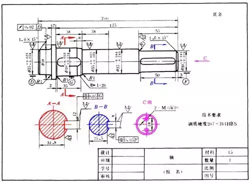 机械制图之零件图