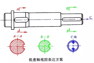 机械制图之零件图