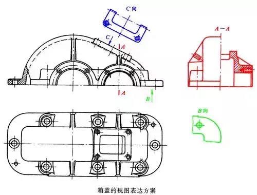 机械制图之零件图