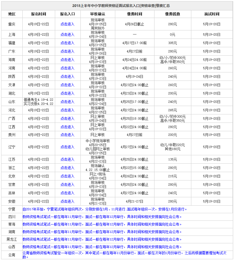 各省教资面试报名费用大比拼，最高350，最低0元，内伤中……