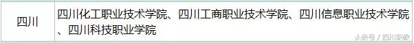 四川这8所高职院校：大数据专业就业不用愁