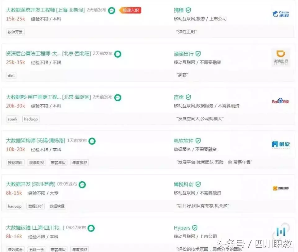 四川这8所高职院校：大数据专业就业不用愁