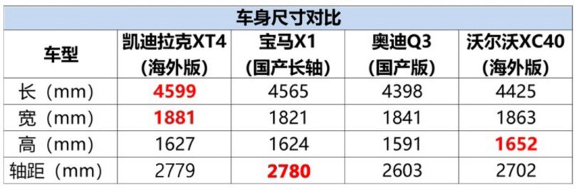 最值得期待的紧凑型豪华SUV：尺寸大Q3一圈，适时四驱配9A