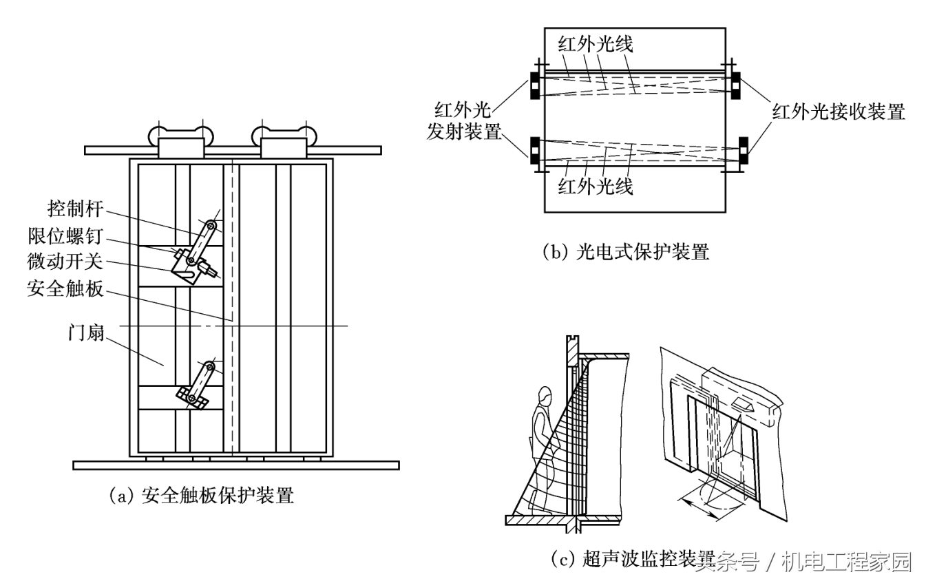 电梯的安全保护系统