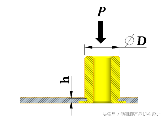 钣金零件压铆钢柱的设计方法