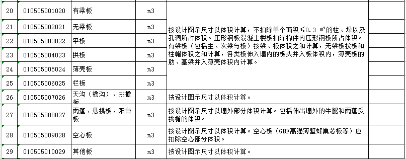 钢筋混凝土工程的内容、清单计算规则、注意事项和相关经济指标