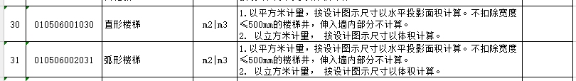 钢筋混凝土工程的内容、清单计算规则、注意事项和相关经济指标