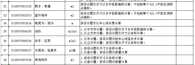 钢筋混凝土工程的内容、清单计算规则、注意事项和相关经济指标