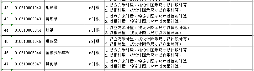 钢筋混凝土工程的内容、清单计算规则、注意事项和相关经济指标