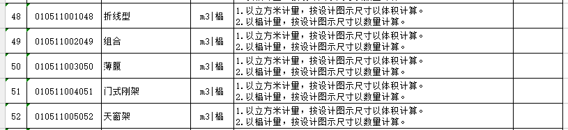 钢筋混凝土工程的内容、清单计算规则、注意事项和相关经济指标