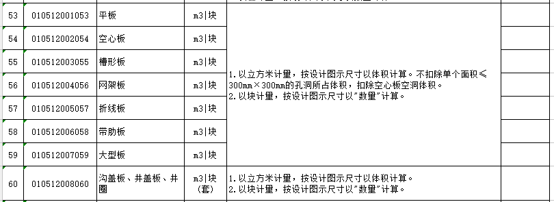 钢筋混凝土工程的内容、清单计算规则、注意事项和相关经济指标