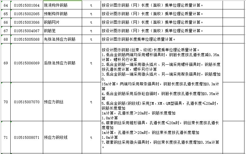 钢筋混凝土工程的内容、清单计算规则、注意事项和相关经济指标