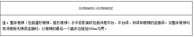 钢筋混凝土工程的内容、清单计算规则、注意事项和相关经济指标