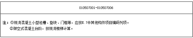 钢筋混凝土工程的内容、清单计算规则、注意事项和相关经济指标