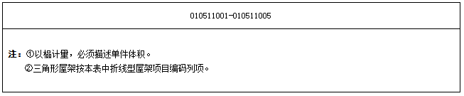 钢筋混凝土工程的内容、清单计算规则、注意事项和相关经济指标